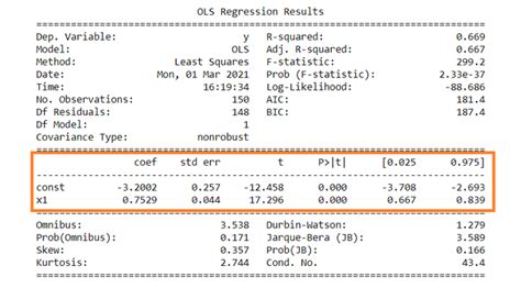ols regression results.